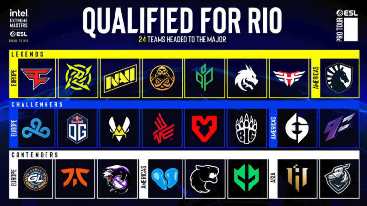 Rio Major 2022 - invated teams