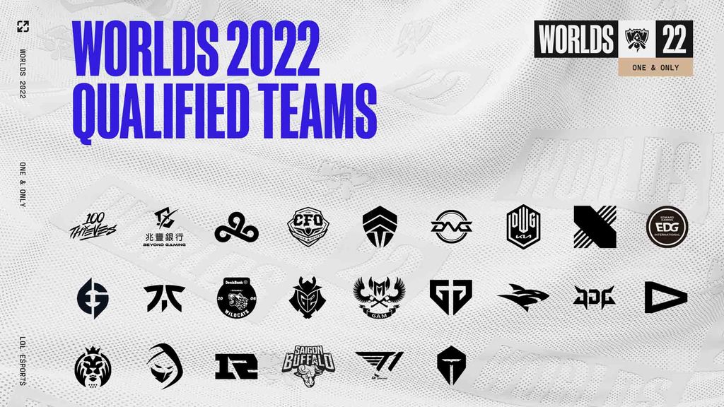 Worlds 2022 - invated teams